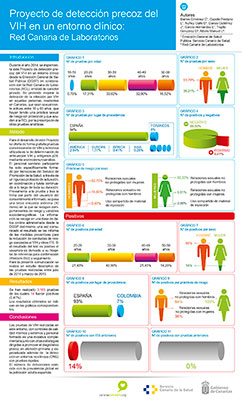 Poster-Congreso-SIDA-1