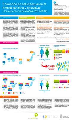 Poster-Congreso-SIDA-2
