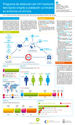 Poster-Congreso-SIDA-3